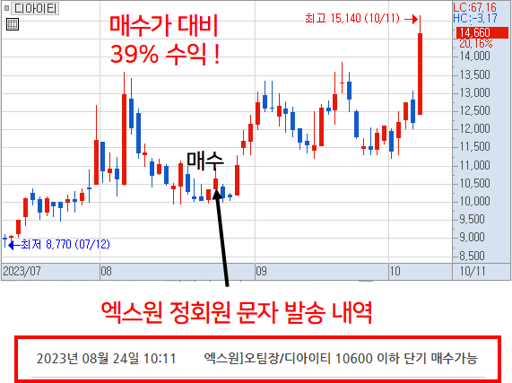 수익인증이미지